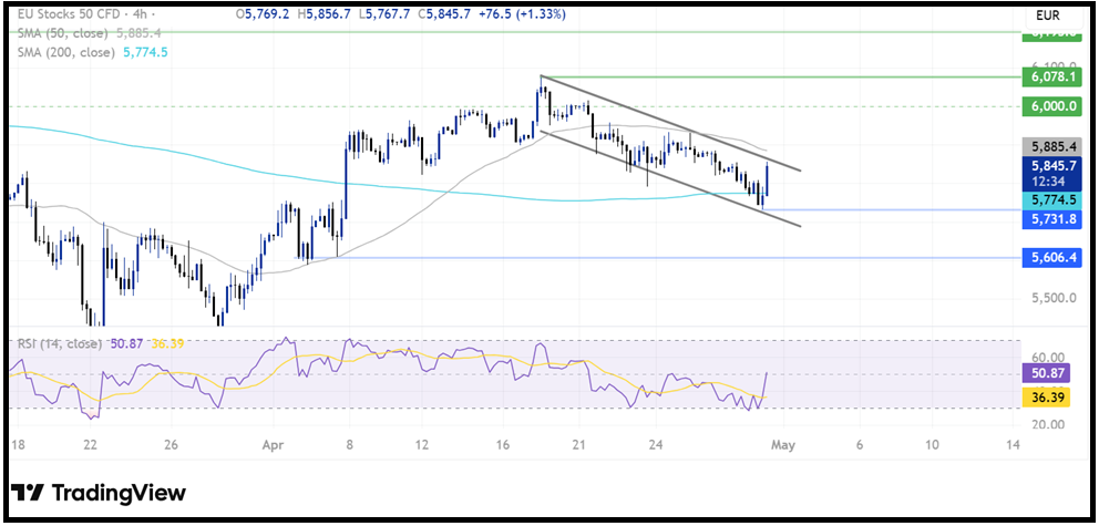 ECB Interest Rate Decision (ECB): The central bank left rates unchanged as expected! - eustocks 2