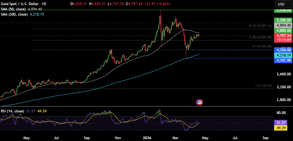Week ahead: US-Iran ceasefire deadline, Kevin Warsh&rsquo;s Senate hearing, US retail sales, UK unemployment & CPI Data, global PMIs, Japan CPI - gold 26