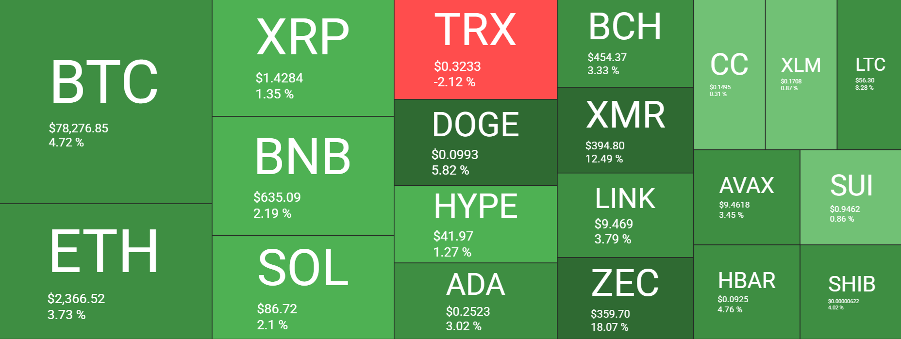 Bitcoin holds around $78K ahead of the FOMC rate decision. Liquidity returns and shorts accumulate: - heatmap 16