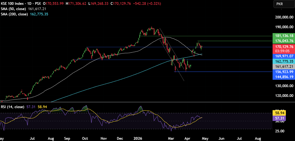 Week ahead: US-Iran tensions, FOMC & SBP rate decision, & Mag 7 earnings - kse 100 11