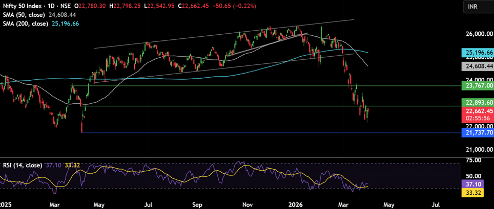 Week ahead: Markets await Trump&rsquo;s Iran deadline, the RBI rate decision and US inflation - nifty50 5