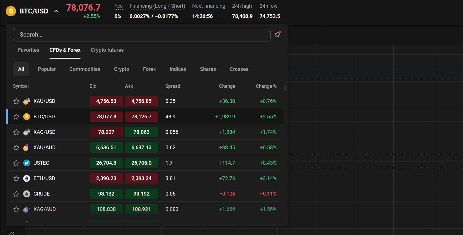 New on PrimeXBT: Smarter tools, stronger VIP benefits, and fresh market insights - scr1