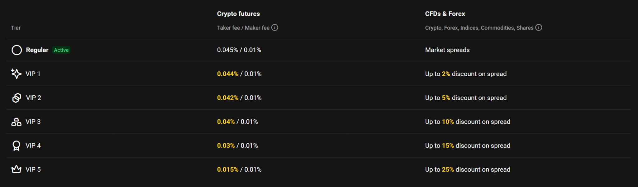 New on PrimeXBT: Smarter tools, stronger VIP benefits, and fresh market insights - scr2