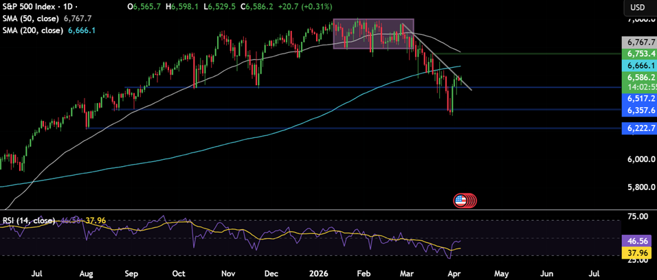 Week ahead: Iran War, FOMC minutes, US CPI, PCE, RBNZ rate decision, China CPI - spx 21