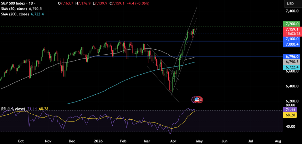Week ahead: Middle East tensions, FOMC, ECB, BoE, BoJ, BoC rate decision & tech earnings - spx 27