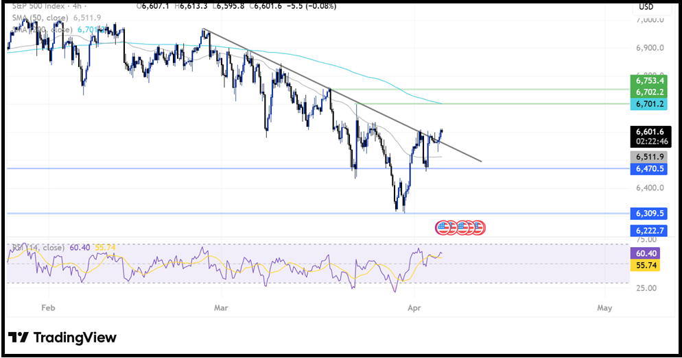 Non-Farm Payrolls (NFP): The Payroll Data That Drive Market Movements Have Arrived! - spx 8