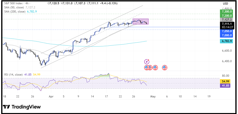 Federal Reserve Interest Rate Decision: Fed left rates unchanged - spx 9