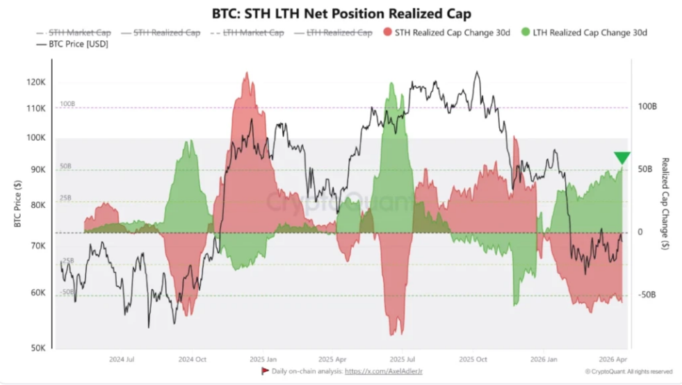 Bitcoin falls below 71k as US-Iran war fears drive sell-off. On-chain data could offer support - sth lth realised cap
