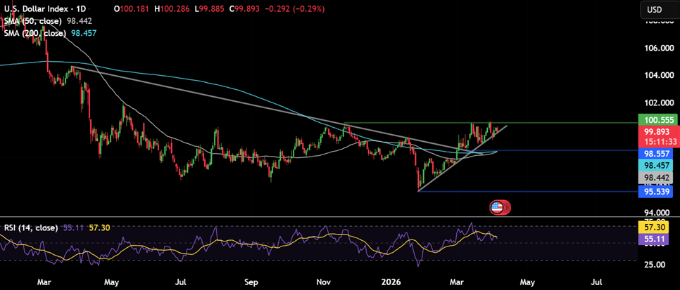 Week ahead: Markets await Trump&rsquo;s Iran deadline, the RBI rate decision and US inflation - usd 2