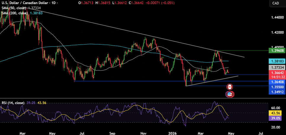 Week ahead: Middle East tensions, FOMC, ECB, BoE, BoJ, BoC rate decision & tech earnings - usdcad 7