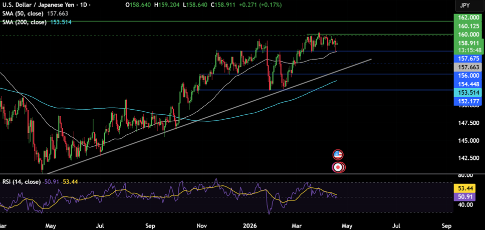 Week ahead: US-Iran ceasefire deadline, Kevin Warsh&rsquo;s Senate hearing, US retail sales, UK unemployment & CPI Data, global PMIs, Japan CPI - usdjpy 28