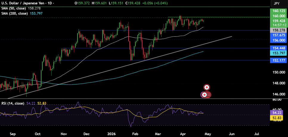 Week ahead: Middle East tensions, FOMC, ECB, BoE, BoJ, BoC rate decision & tech earnings - usdjpy 29