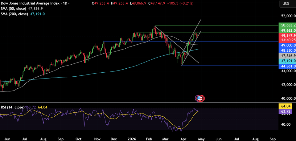 Week ahead: Middle East tensions, FOMC, ECB, BoE, BoJ, BoC rate decision & tech earnings - wall street