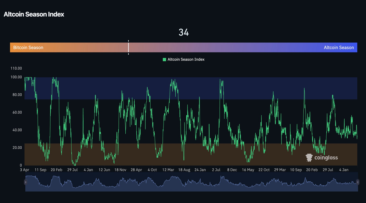 Hot Inflation, Cold Sentiment: Bitcoin Waits for a Catalyst Hot Inflation, Cold Sentiment: Bitcoin Waits for a Catalyst - 3 Screenshot 2026 05 17 at 16 25 44