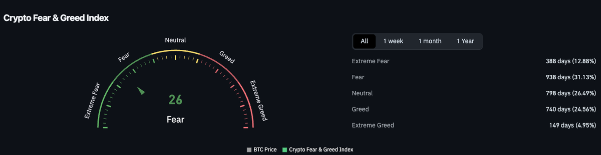 Bitcoin Plays With the 20-Day EMA as Risk-Off Grips Crypto Bitcoin Plays With the 20-Day EMA as Risk-Off Grips Crypto - 4