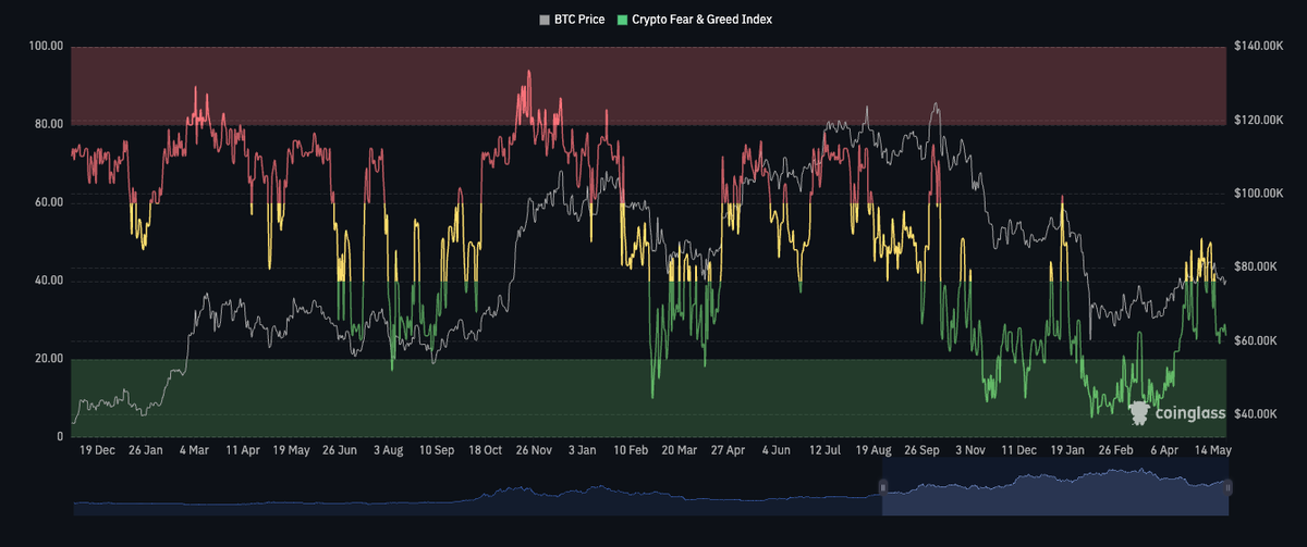 Bitcoin Plays With the 20-Day EMA as Risk-Off Grips Crypto Bitcoin Plays With the 20-Day EMA as Risk-Off Grips Crypto - 5
