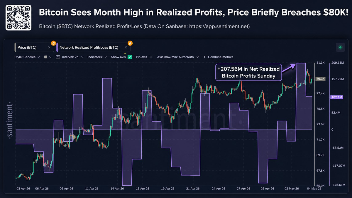 TON steals the spotlight as Bitcoin stalls below the key $80K level - 7   ChatGPT Image May 10 2026 from New Chat
