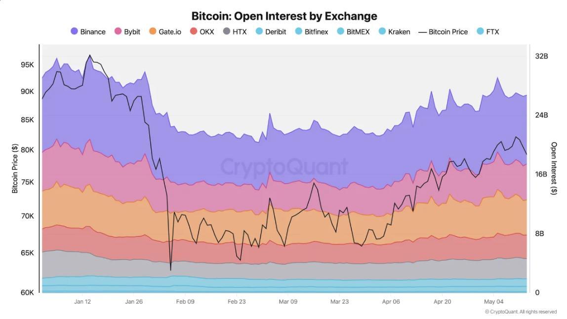 Bitcoin Plays With the 20-Day EMA as Risk-Off Grips Crypto Bitcoin Plays With the 20-Day EMA as Risk-Off Grips Crypto - 8