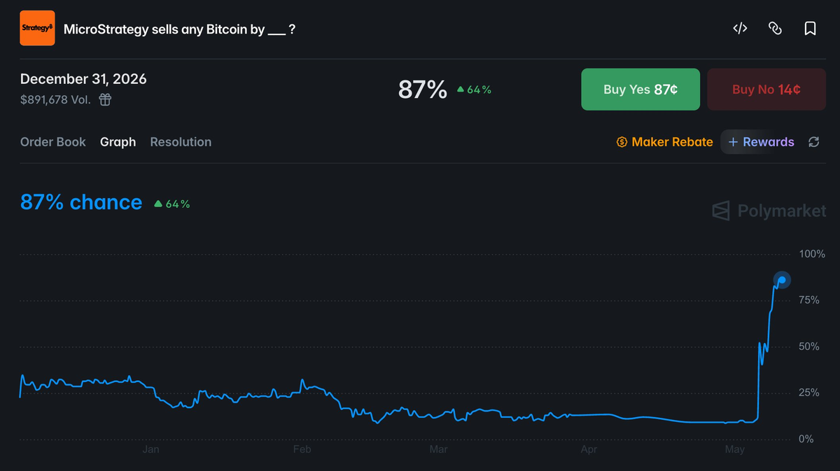 TON steals the spotlight as Bitcoin stalls below the key $80K level - 8   Screenshot 2026 05 10 at 16 05 22