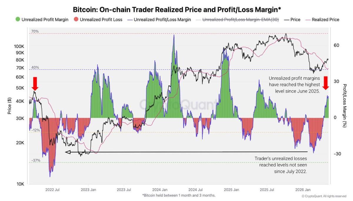 Hot Inflation, Cold Sentiment: Bitcoin Waits for a Catalyst Hot Inflation, Cold Sentiment: Bitcoin Waits for a Catalyst - 8 photo 2026 05 17 16 12 18