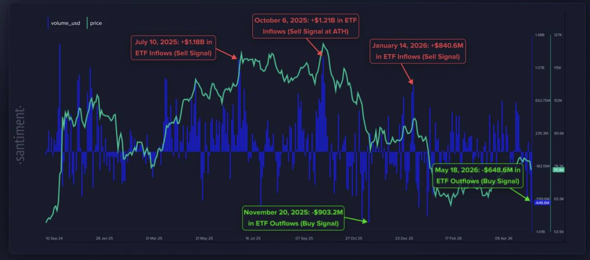 Bitcoin Plays With the 20-Day EMA as Risk-Off Grips Crypto Bitcoin Plays With the 20-Day EMA as Risk-Off Grips Crypto - 9