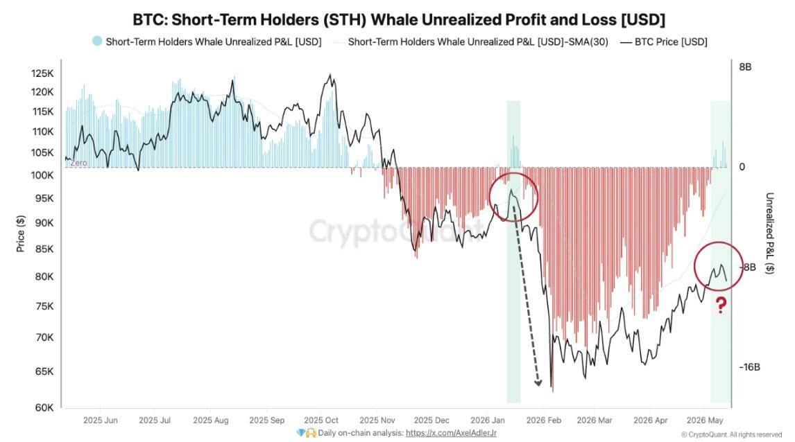 Hot Inflation, Cold Sentiment: Bitcoin Waits for a Catalyst Hot Inflation, Cold Sentiment: Bitcoin Waits for a Catalyst - 9 photo 2026 05 17 15 42 15