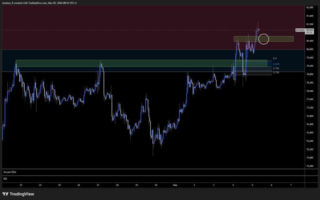 Why Bitcoin bounced straight back to $80K despite the ceasefire collapsing - BTCUSD 2026 05 05 08 52 32 318c9 1024x642