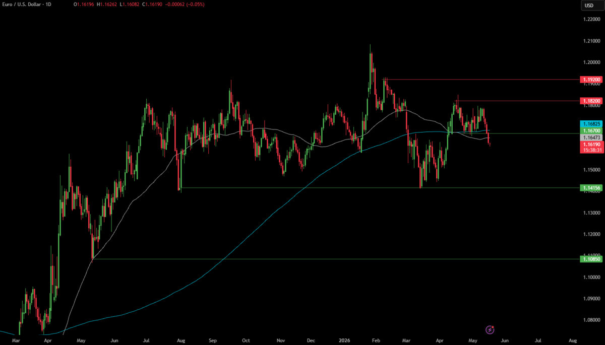 Week Ahead: FOMC minutes, UK CPI, Japan GDP & CPI, global PMIs - EURUSD 7