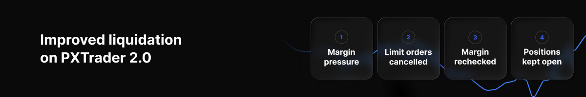 Explore the Overview page on Web, stronger MT5 controls, and improved trading tools on PrimeXBT Explore the Overview page on Web, stronger MT5 controls, and improved trading tools on PrimeXBT - Improved liquidation 1200x200