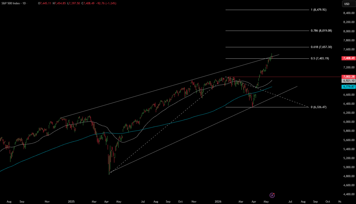 Week Ahead: FOMC minutes, UK CPI, Japan GDP & CPI, global PMIs - SPX 6