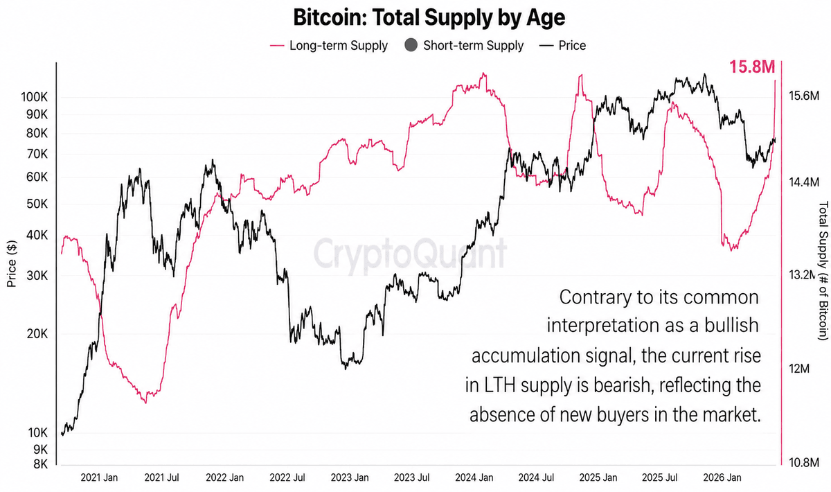 Bitcoin Falls Out of the Channel as Strategy Breaks Its Diamond Hands&nbsp; - 10