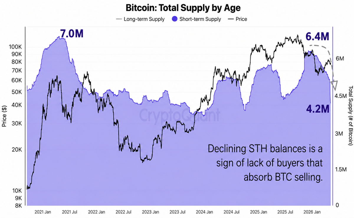 Bitcoin Falls Out of the Channel as Strategy Breaks Its Diamond Hands&nbsp; - 11