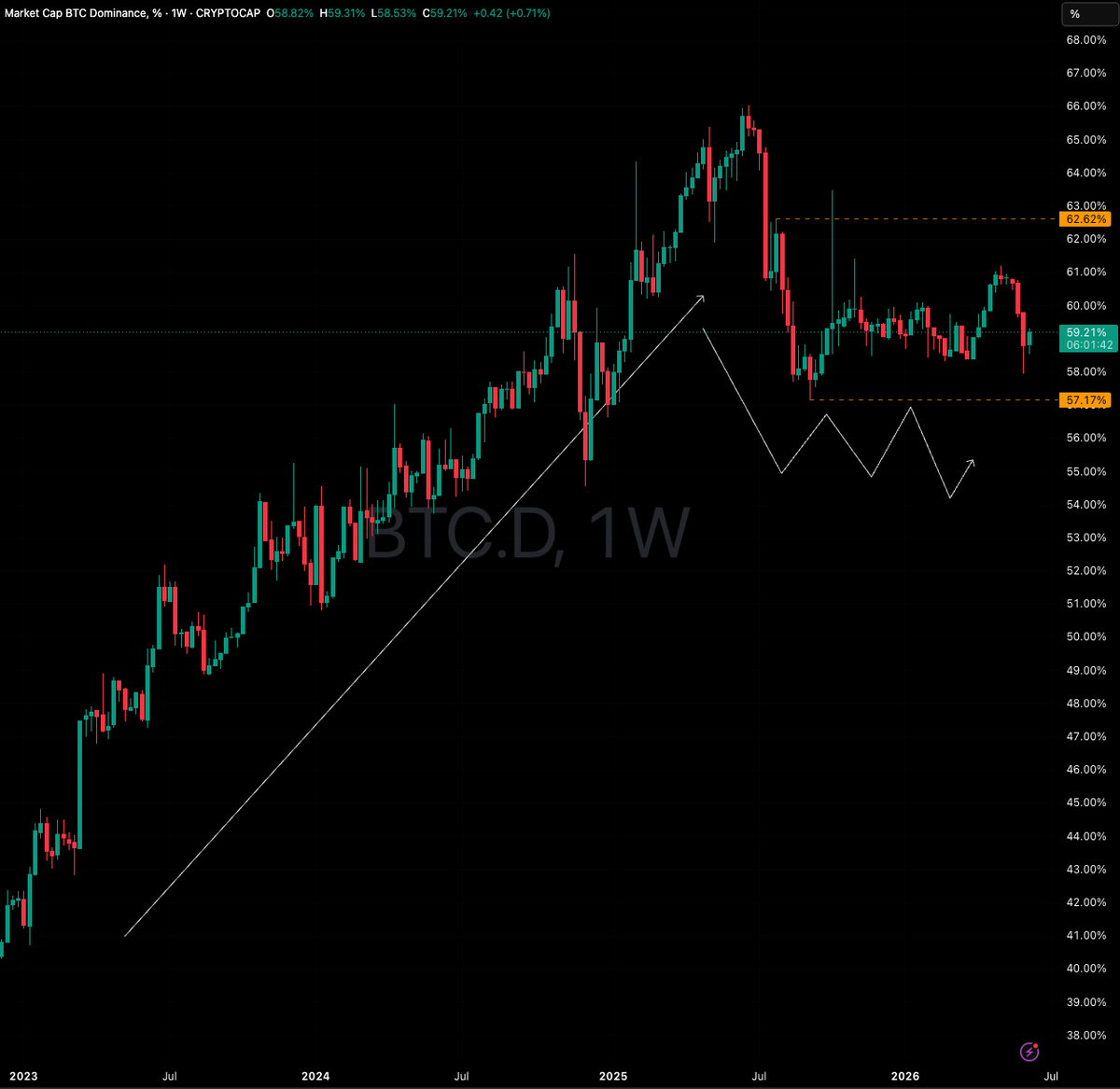 Bitcoin Returns to Its 200-Week Anchor as Demand Contracts to Multi-Year Lows&nbsp; - 3 1
