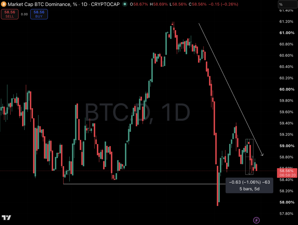 BTC Slides to $58K Lows as Strategy Cracks and ETF Outflows Hit a Record&nbsp; - 3 3