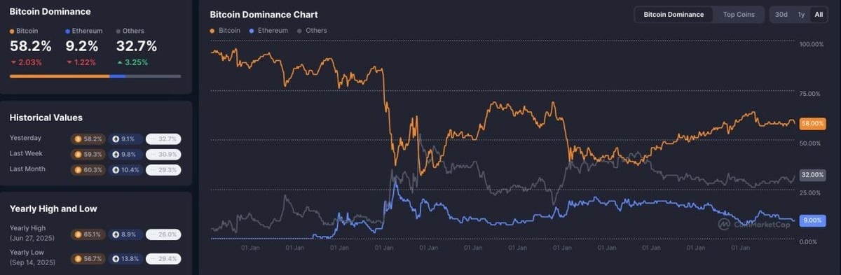 Bitcoin Produces Extreme Fear to Long Traders - 3
