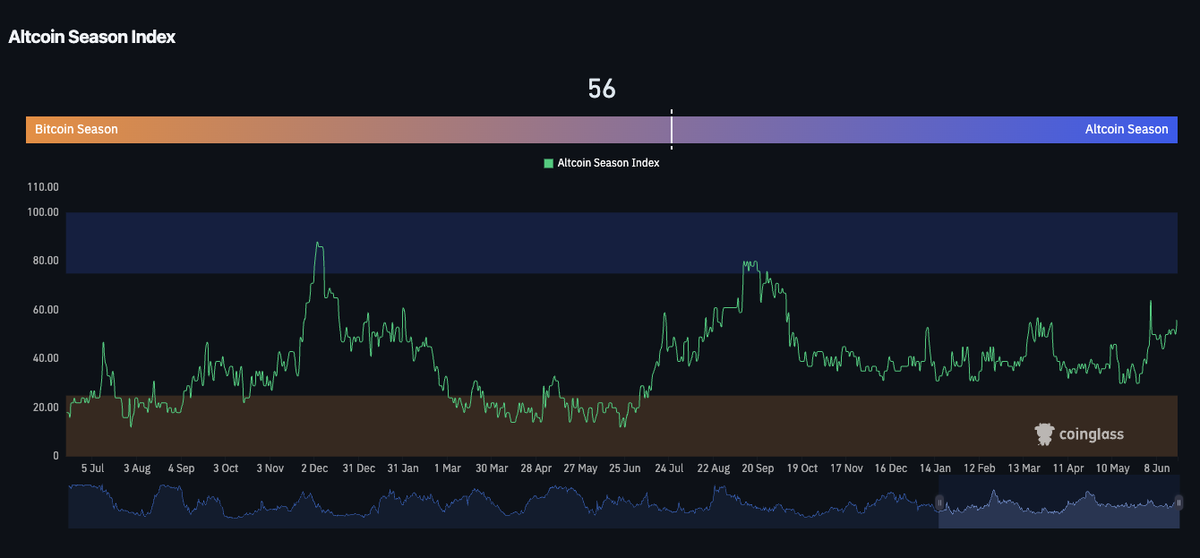 Bitcoin Bounces but Capitulation Metrics Still Lag Prior Cycle Lows&nbsp; - 4 1 2