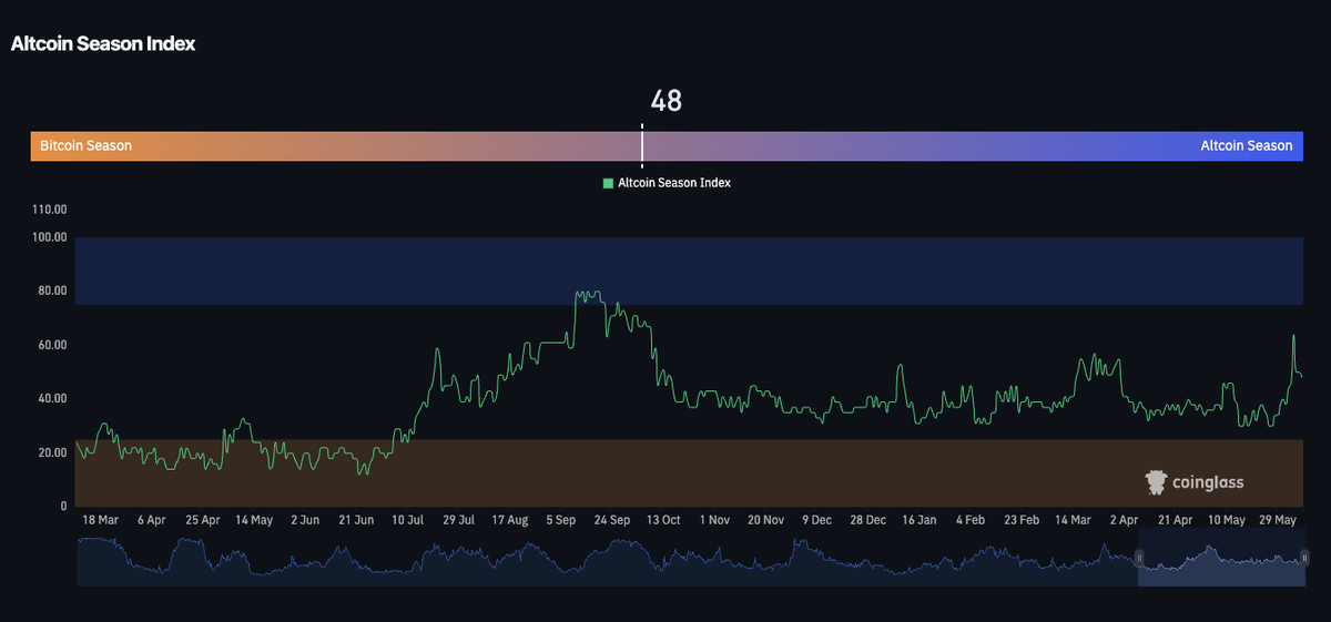 Bitcoin Produces Extreme Fear to Long Traders - 4 1