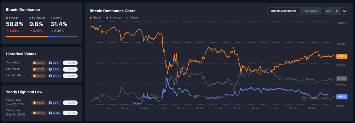 Bitcoin Falls Out of the Channel as Strategy Breaks Its Diamond Hands&nbsp; - 4
