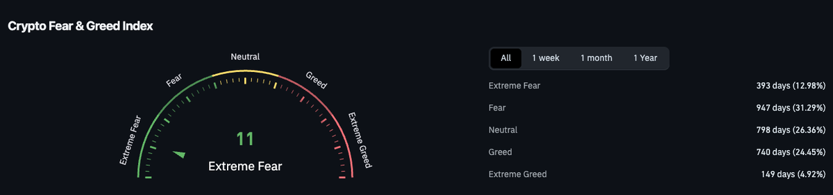 Bitcoin Produces Extreme Fear to Long Traders - 5 1