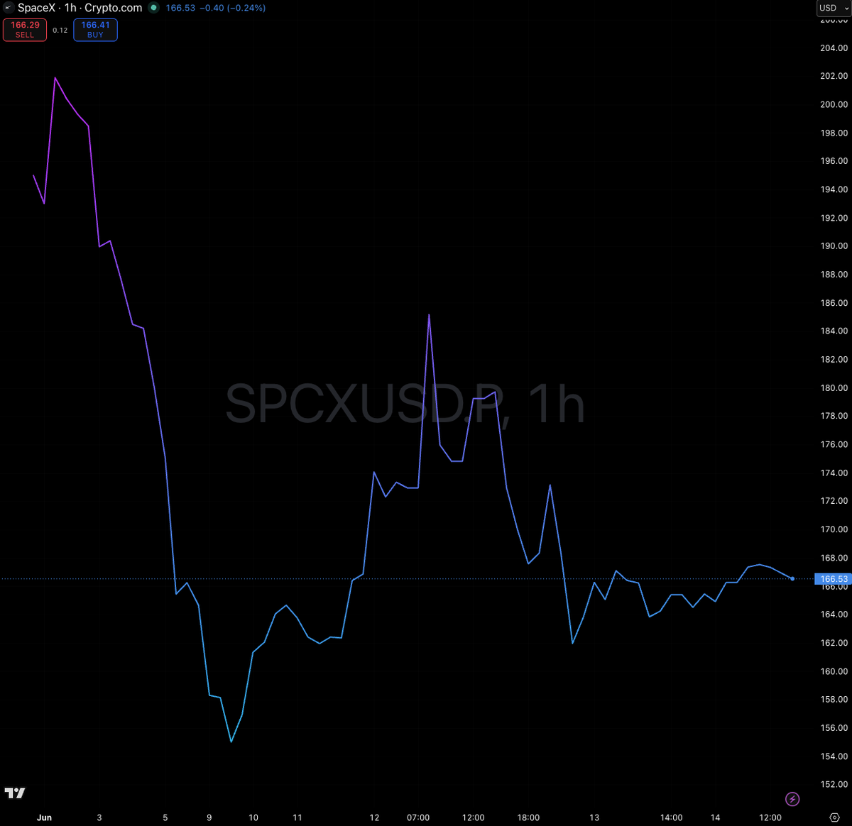 Bitcoin Returns to Its 200-Week Anchor as Demand Contracts to Multi-Year Lows&nbsp; - 7 1
