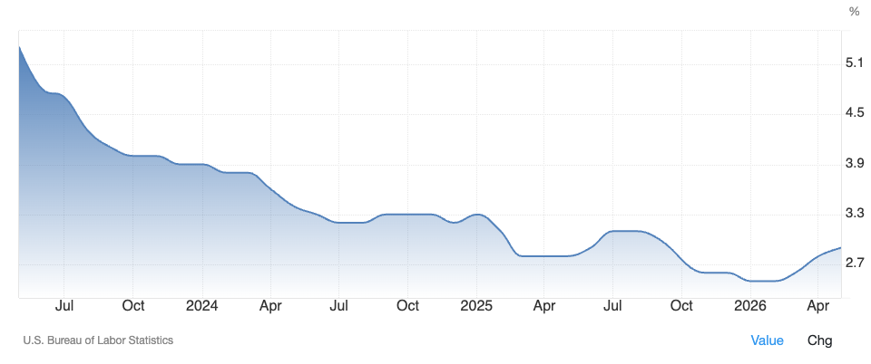 Bitcoin Returns to Its 200-Week Anchor as Demand Contracts to Multi-Year Lows&nbsp; - 8 1