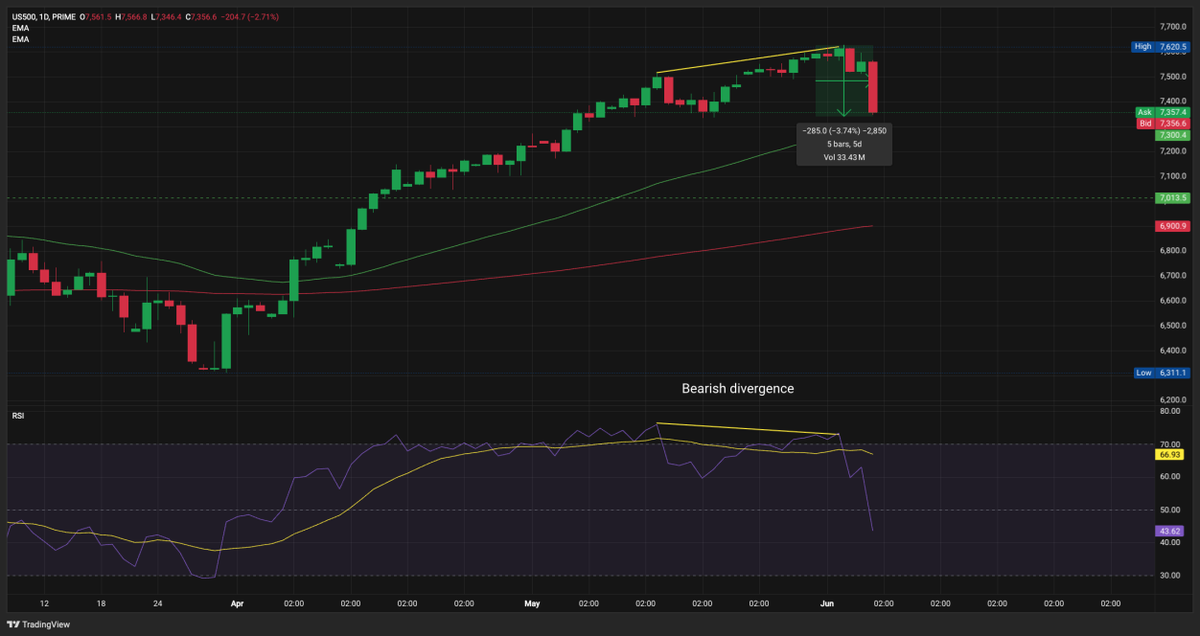 Bitcoin Produces Extreme Fear to Long Traders - 8