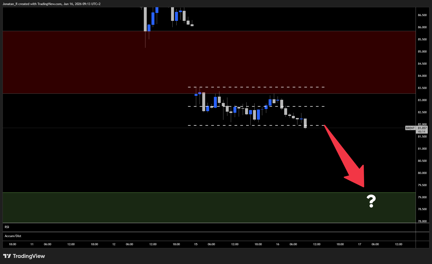 Brent crude slides to three-month lows as the US-Iran deal reopens the Strait of Hormuz. These are the key levels to watch Brent crude slides to three-month lows as the US-Iran deal reopens the Strait of Hormuz. These are the key levels to watch - BRENT 2026 06 16 09 13 46 8b59c