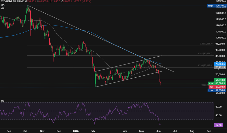Bitcoin Forecast &ndash; Will the NFP report send BTC lower? - BTCUSD 59