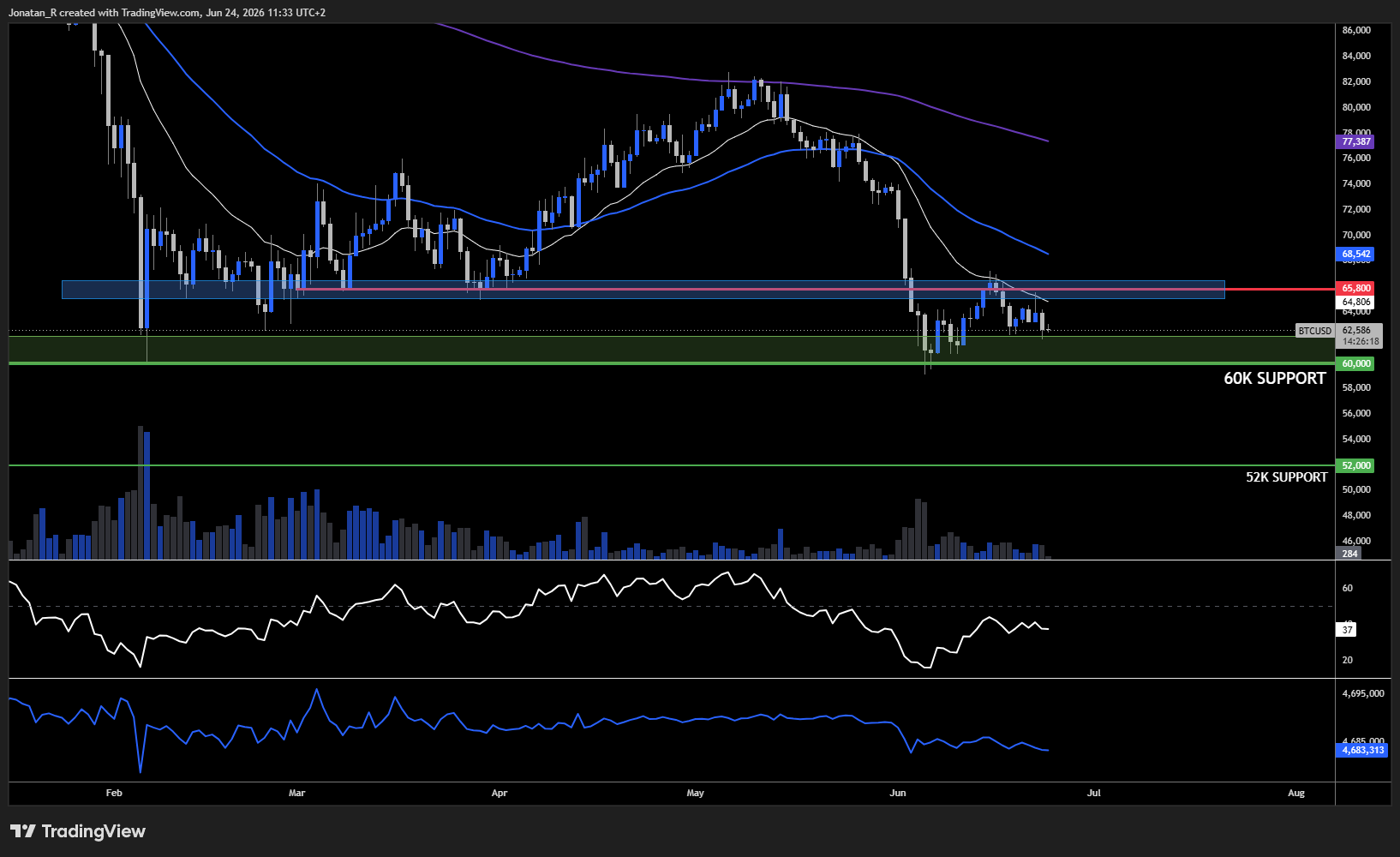 Bitcoin slides as a hawkish Fed and a stronger dollar weigh on risk assets. These are the key levels to watch Bitcoin slides as a hawkish Fed and a stronger dollar weigh on risk assets. These are the key levels to watch - BTCUSD 2026 06 24 11 33 41 f489d