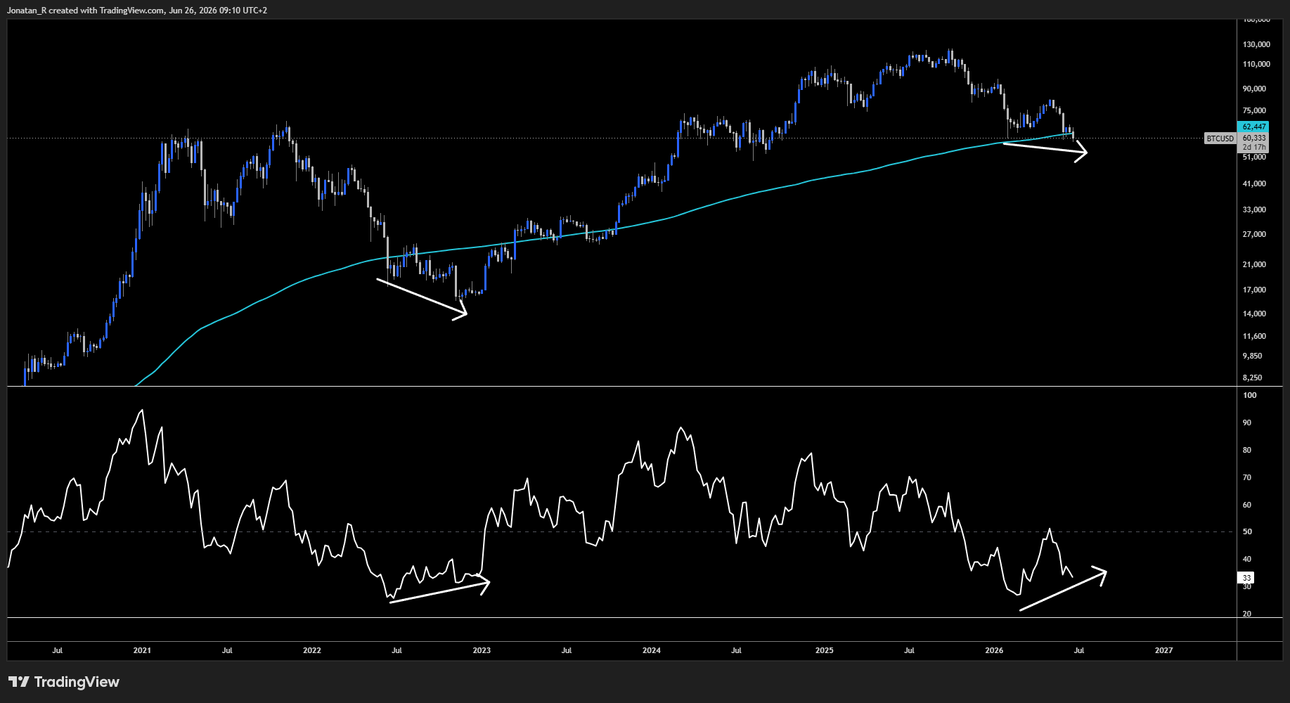 Bitcoin loses its $60,000 floor as hot PCE data hardens the Fed's higher-for-longer stance. These are the key levels to watch - BTCUSD 2026 06 26 09 10 31 1481b