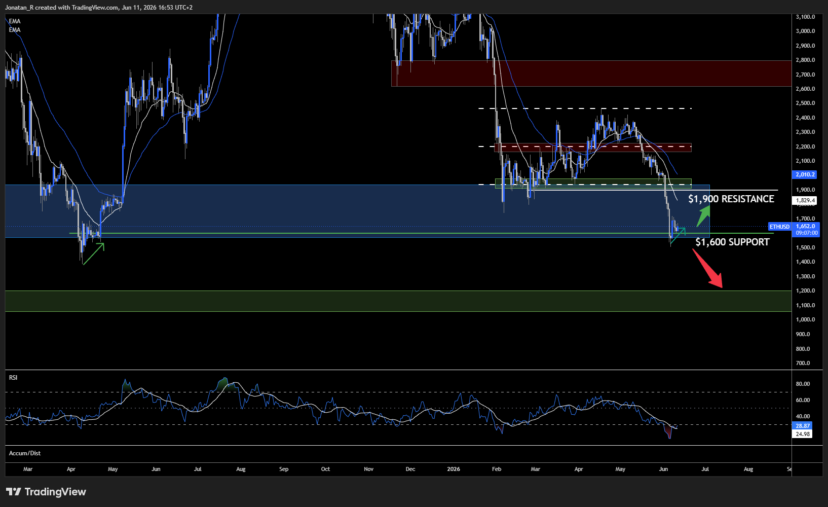 Ethereum is testing key support as the risk-off move deepens. These are the key levels to watch Ethereum is testing key support as the risk-off move deepens. These are the key levels to watch - ETHUSD 2026 06 11 16 53 01 1b071