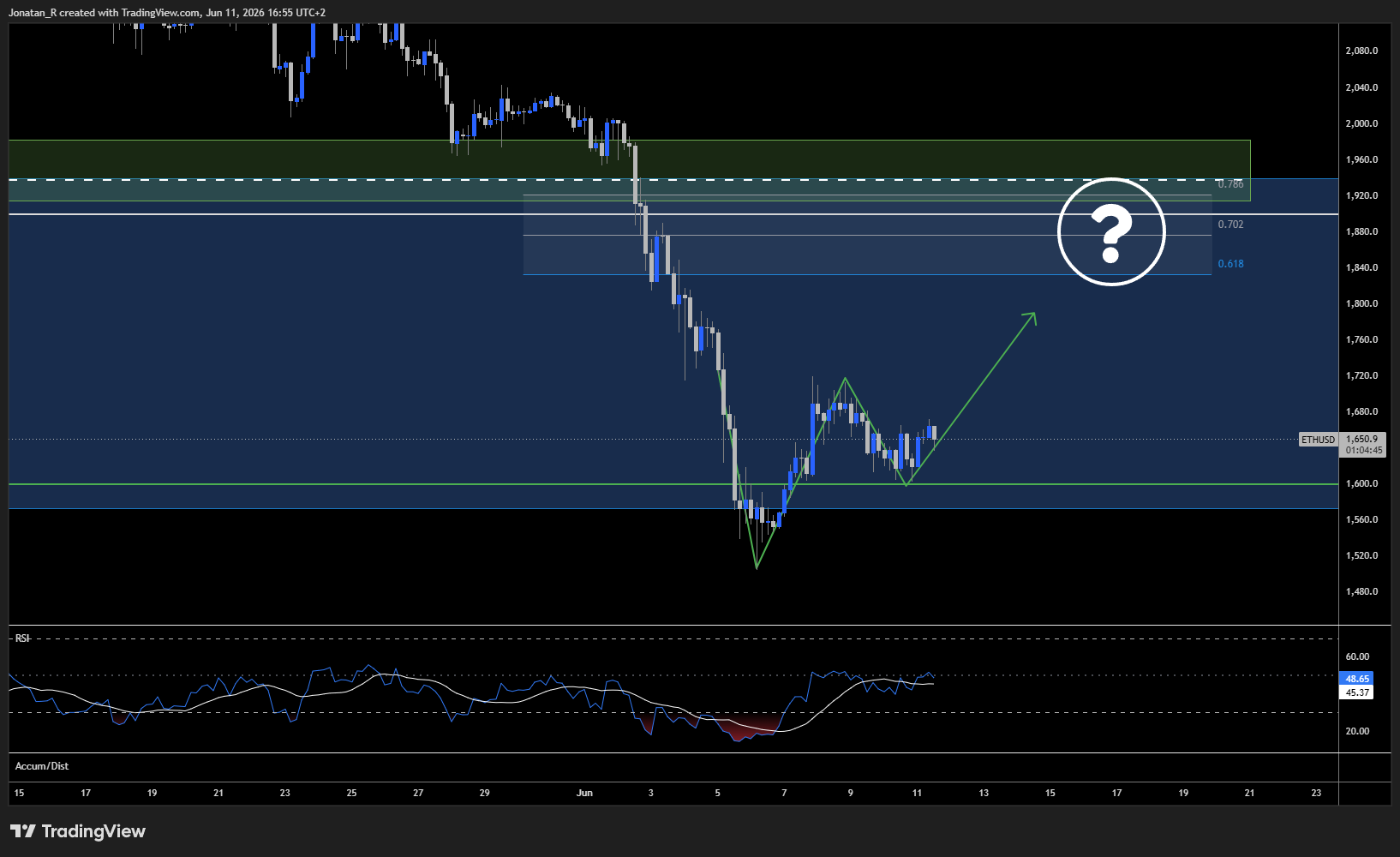 Ethereum is testing key support as the risk-off move deepens. These are the key levels to watch Ethereum is testing key support as the risk-off move deepens. These are the key levels to watch - ETHUSD 2026 06 11 16 55 16 8a46a