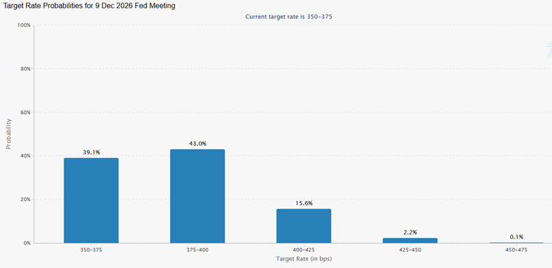 Bitcoin Forecast: Can BTC Hold Above 65k If the Fed Turns Hawkish? - Fedwatch 2