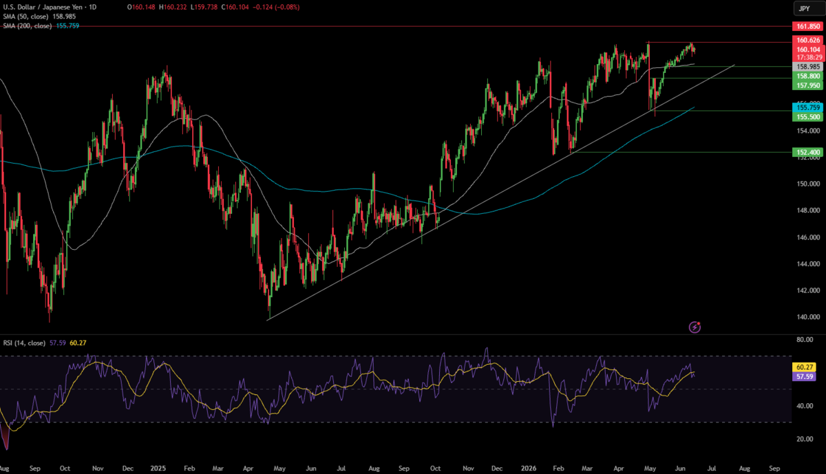 Week Ahead: FOMC, BoJ hike, BoE & RBA decisions Week Ahead: FOMC, BoJ hike, BoE & RBA decisions - USDJPY 6 2